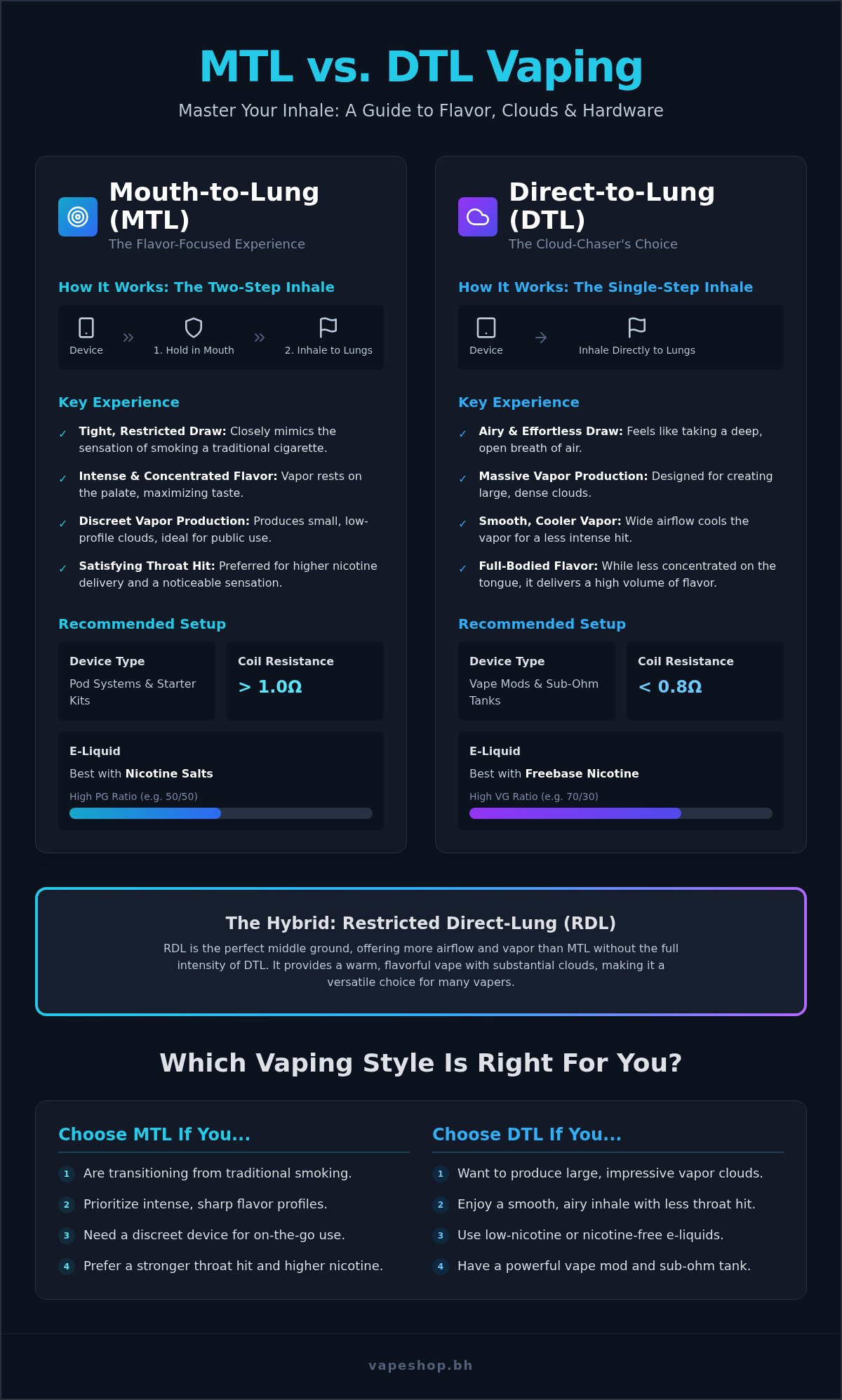 Mtl vs dtl vaping: find your perfect style in bahrain (2026)
