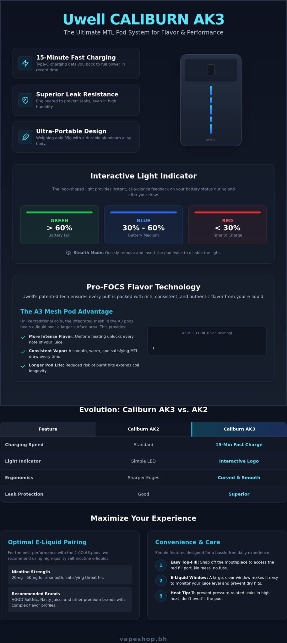 Uwell caliburn ak3 review: the sleekest mtl pod system in bahrain (2026)