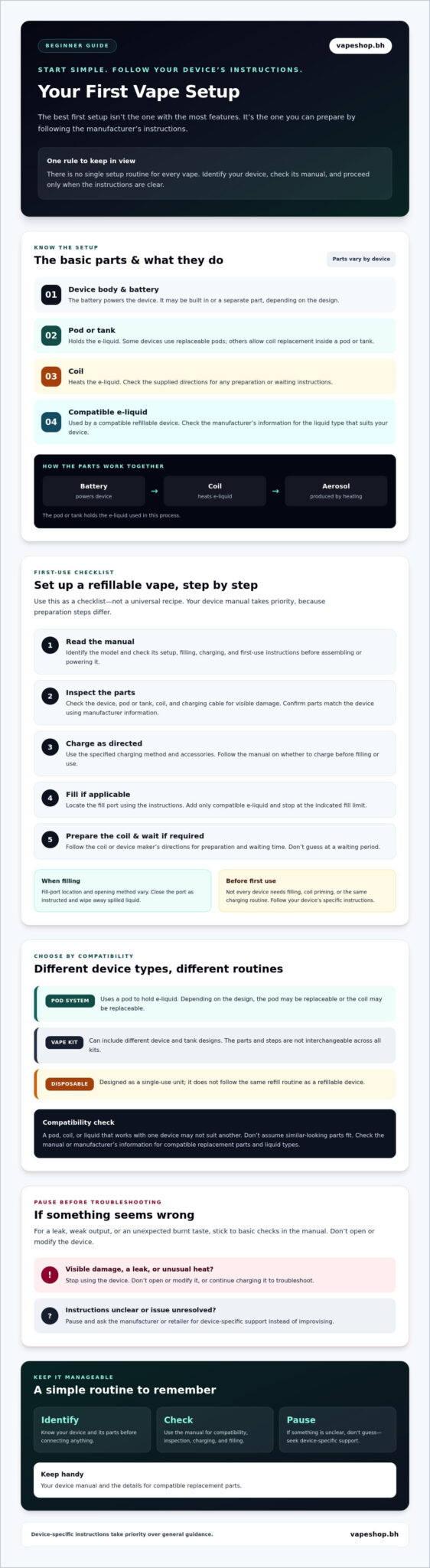Vape setup for beginners: a step-by-step guide for 2026
