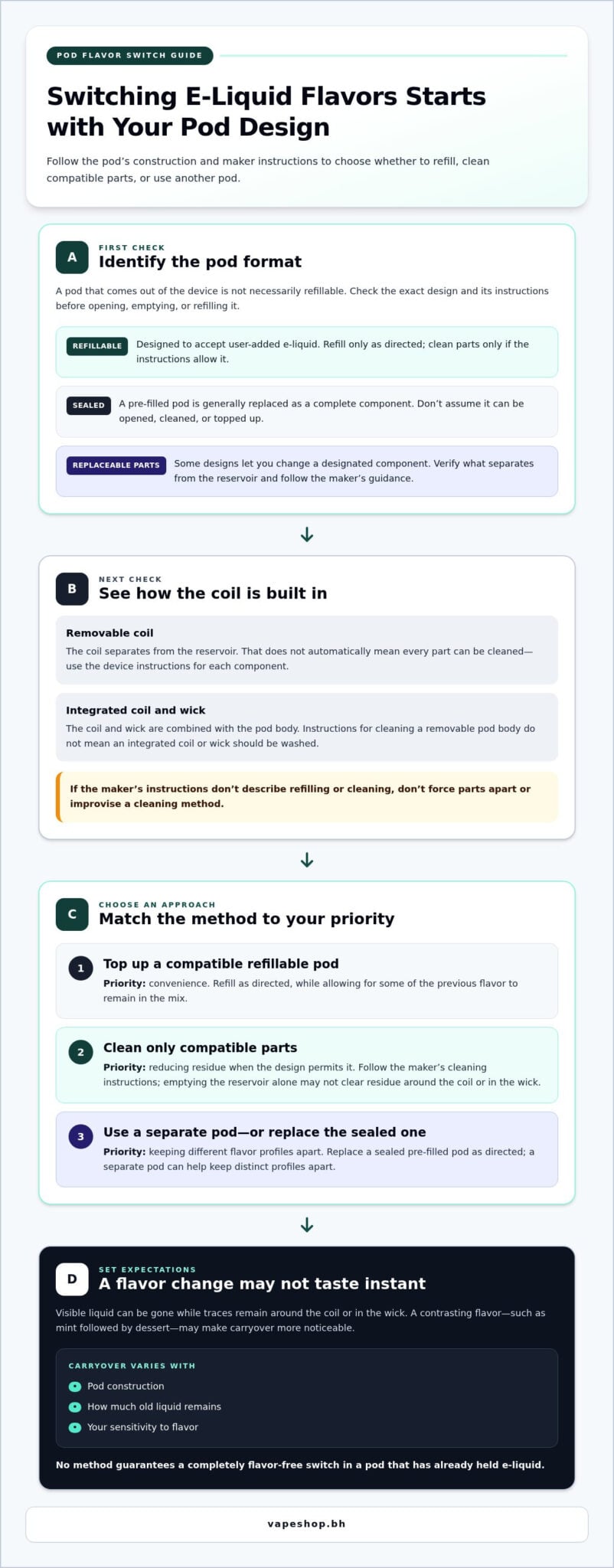 How to switch e-liquid flavors in the same pod: a step-by-step guide