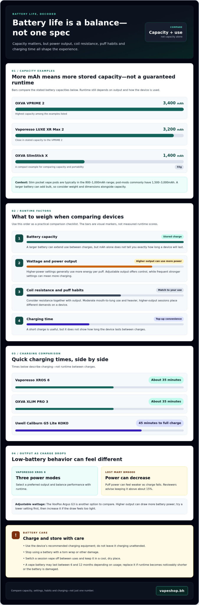 Compare pod options for longer vape battery life in 2026